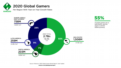 EA SPORTS FIFA 23 - SteamSpy - All the data and stats about Steam games