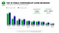 Newzoo Top-10-Public-Game-Companies-by-Revenues.png