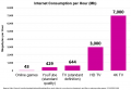 UK Internet Consumption per Hour.PNG