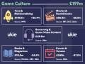 Ukie UK Games Industry Market Valuation 2020 CULTURE.png